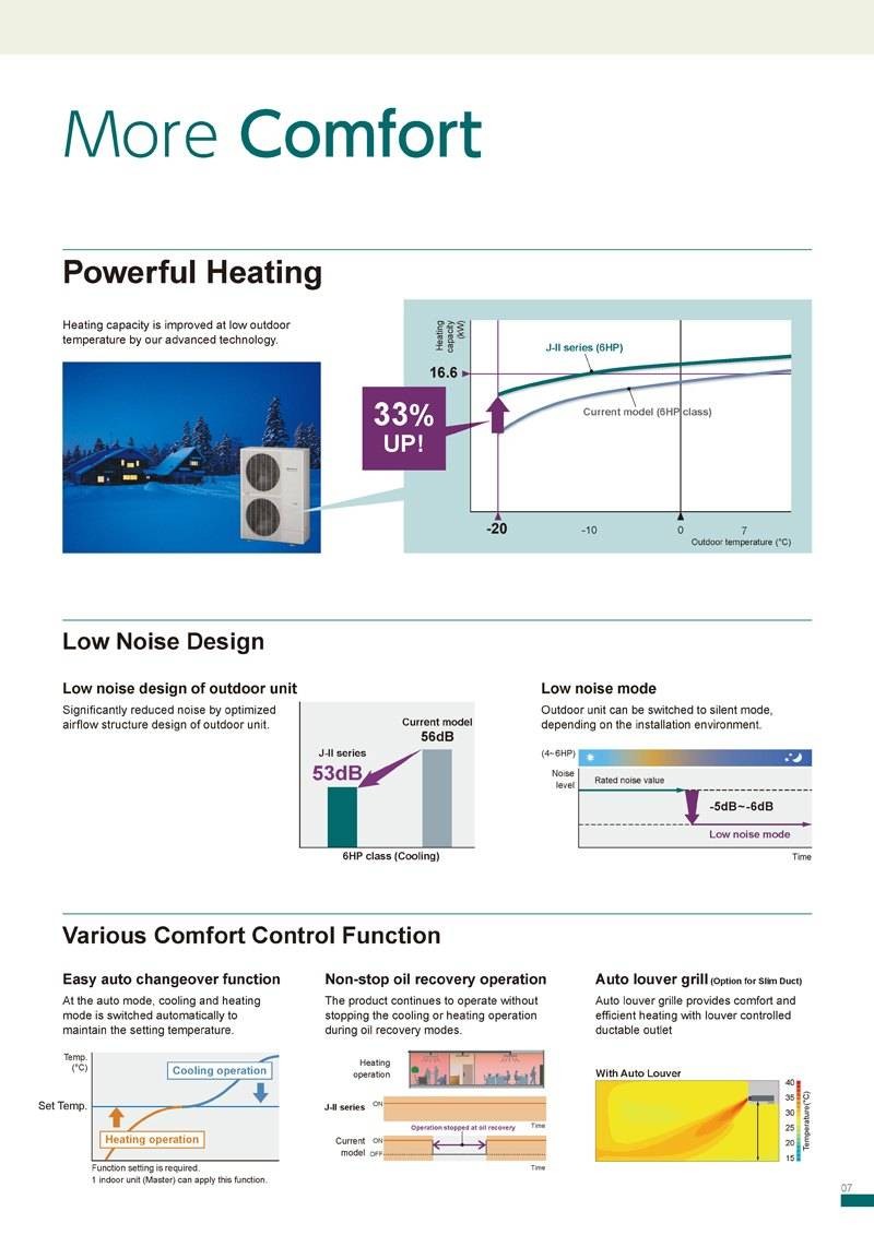 J-II (4-6 HP)_More Comfort